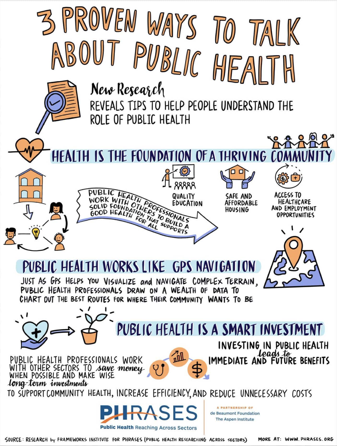 speech on public health